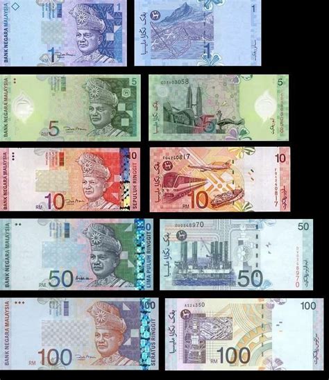 bank negara malaysia currency converter